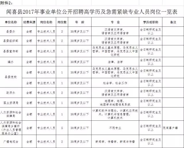 太原人口收入_太原富士康收入证明(2)