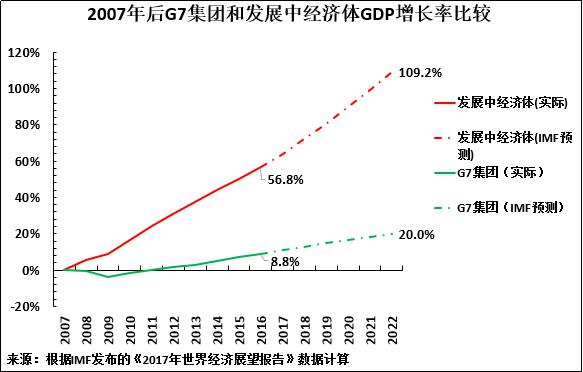 2022年中国GDP_中国2020年gdp(3)