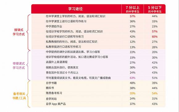 中国有多少人口英语_我英语不好,中式发音,可以在家里与孩子互动吗(3)