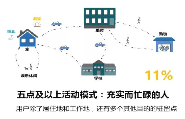 天津市市内六区多少人口_天津市市内六区地图(2)