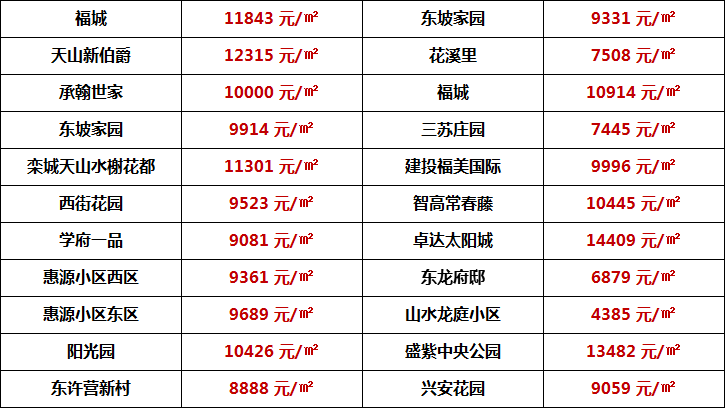 藁城区共多少人口_藁城区地图(2)