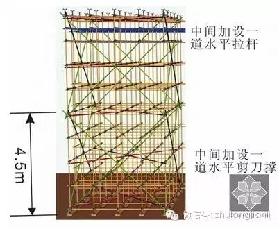 外连装置4外连装置主要采用钢管套箍,将其与四周的结构进行连接,再