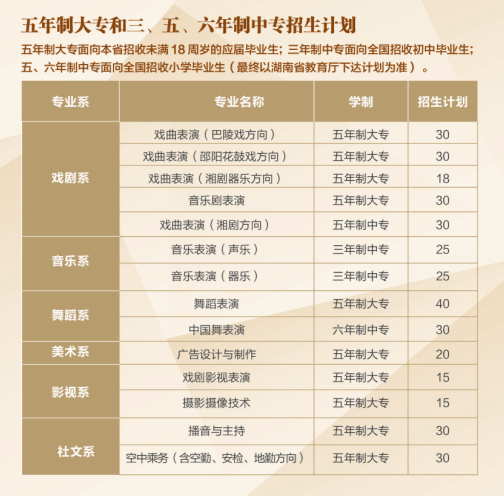 舞蹈|湖南艺术职业学院五年制招生专业