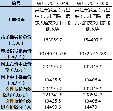 苏州吴江区一年gdp多少_苏州各区县GDP刚出来,吴江是一匹黑马(2)