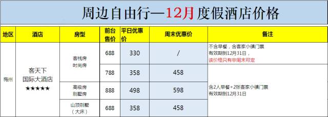 温泉&景点门票价格(请点击图片查看大图) 12月潮汕周边酒店订房价目表