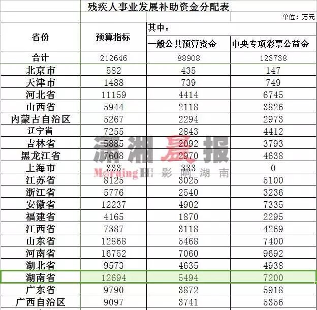 常德多少人口_11次想要逃离常德,7次想要离职,33次想要离婚 余生很长,何必慌张(3)