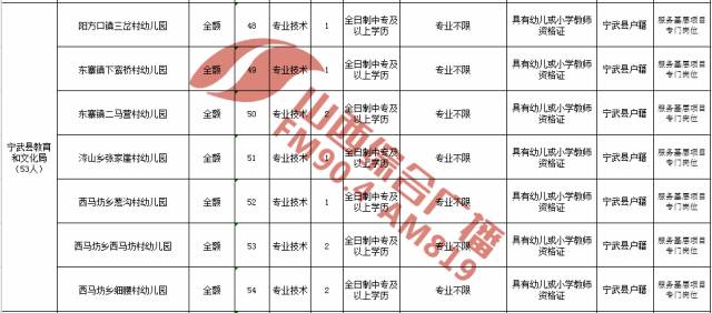 忻州招聘信息_定了 2020忻州市直招聘公告6月发布(3)