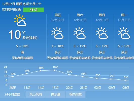 云南红河天气预报查询入口