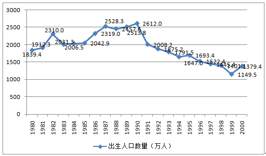 中国20万人口有多少_20万有多少现金