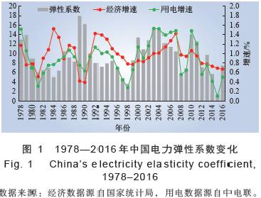 gdp是实际统计出来的吗_为什么大家都在说中国GDP真实数据远高于7 你没看错(3)