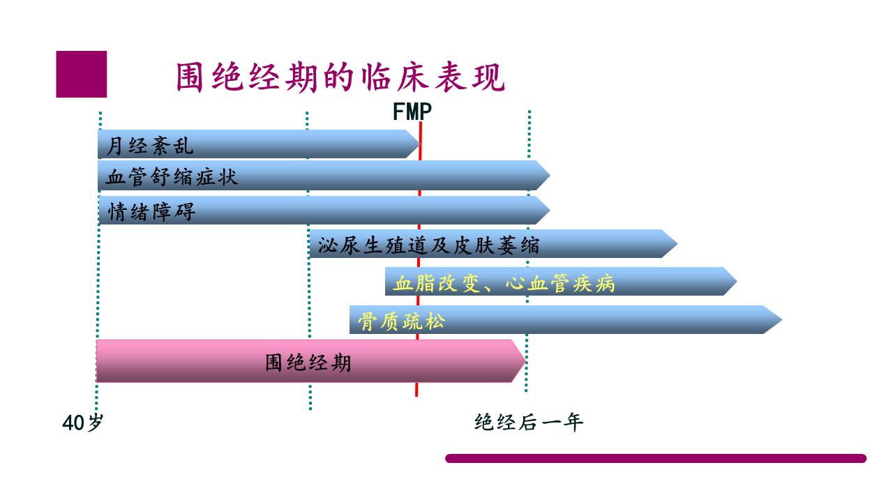 采撷精华李淑萍围绝经期女性失眠的经方治疗