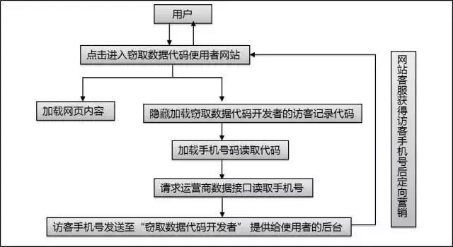 疫情手机码什么原理_疫情红码图片(2)