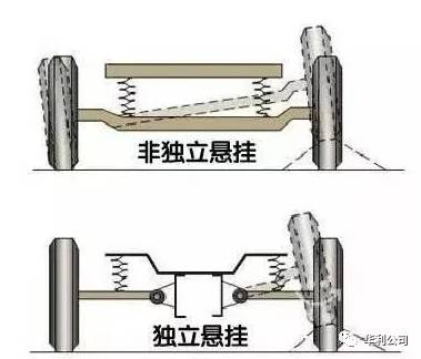 导向机构以及减震器等组成,个别结构则还有缓冲块,横向稳定杆等