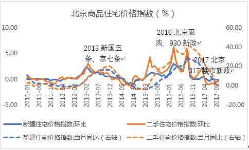 人口需求_旁见侧出 供需视角下的人口老龄化(3)