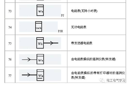 做弱电的也要了解的电路图符号