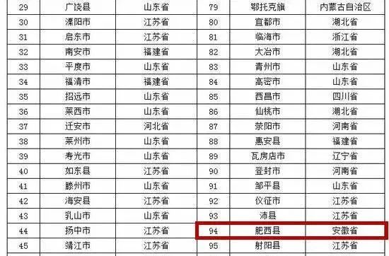 安徽省县域经济总量第一县_安徽省颍上第一中学(2)