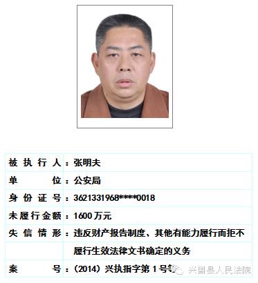 兴国县人民法院关于对二0一六年第一期曝光失信被执行人名单予以更新的公告 综合 第29张