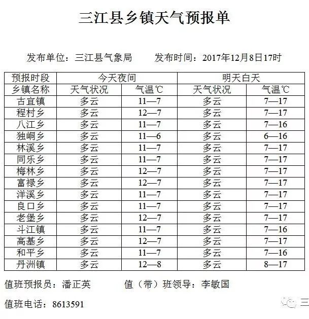 报天气 每天播报三江15个乡镇天气预报!