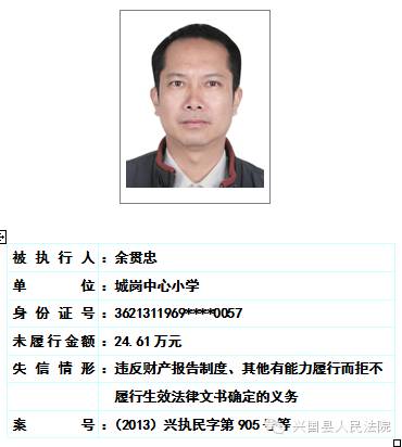 兴国县人民法院关于对二0一六年第一期曝光失信被执行人名单予以更新的公告 综合 第9张