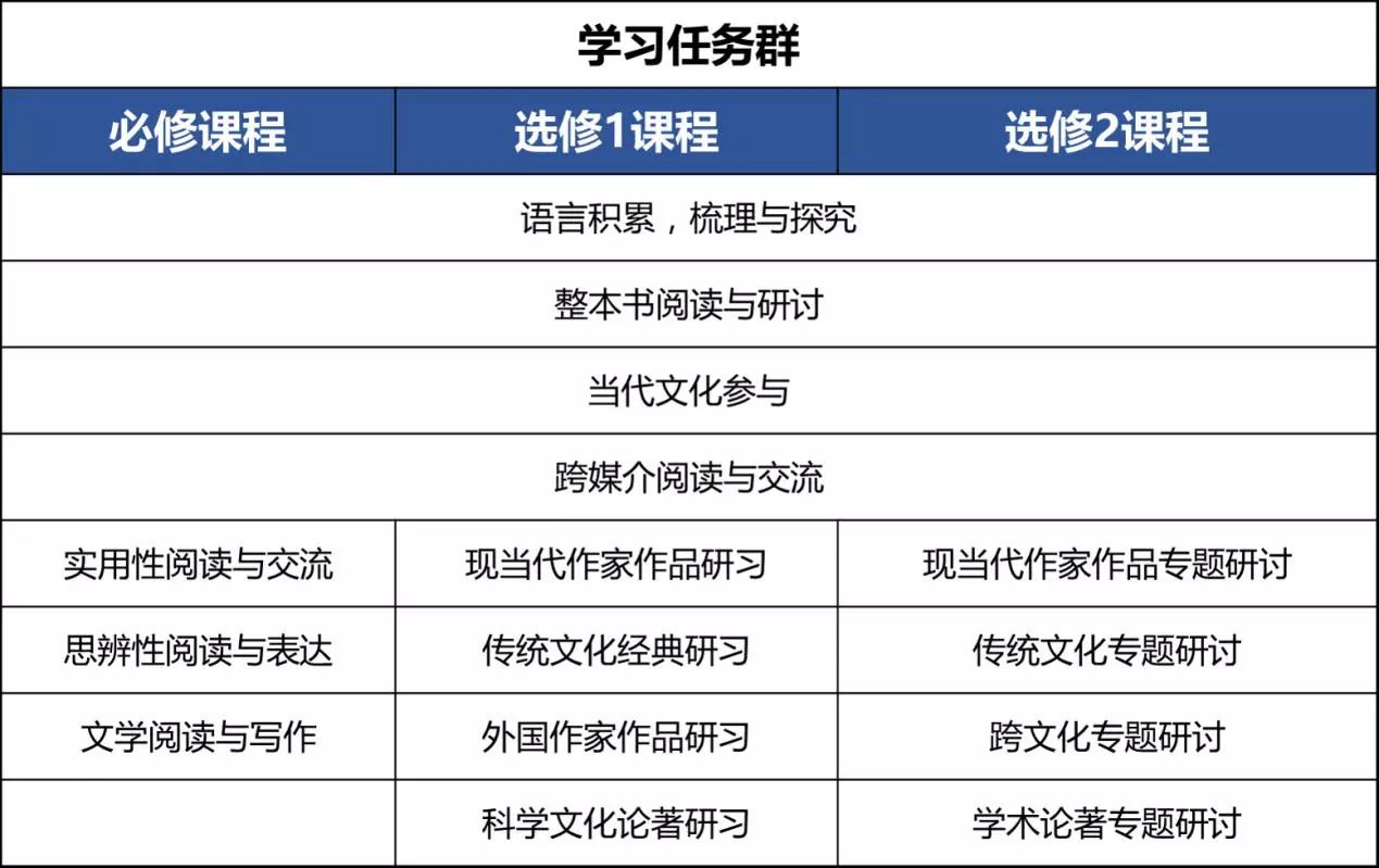 【教研焦点访谈】学习任务群 聚焦语文真问题