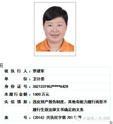 兴国县人民法院关于对二0一六年第一期曝光失信被执行人名单予以更新的公告 综合 第35张