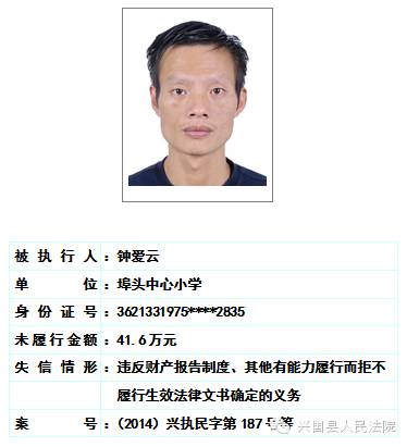 兴国县人民法院关于对二0一六年第一期曝光失信被执行人名单予以更新的公告 综合 第10张