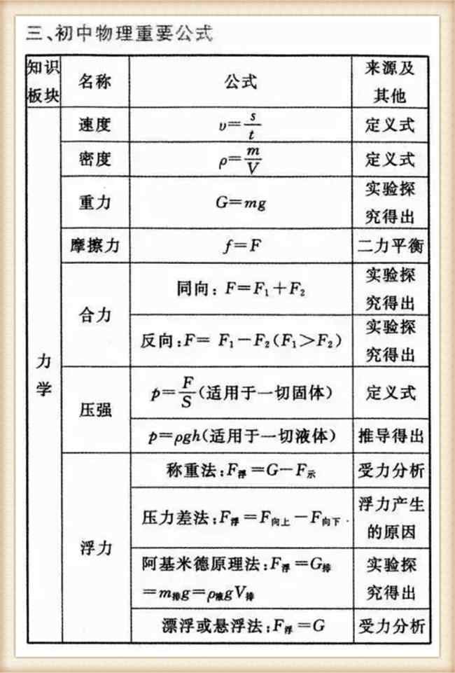 初中物理基本物理量单位公式常数汇总.doc