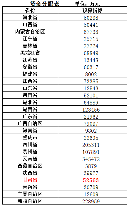 甘肃为什么人口增加快_甘肃人口图片(3)