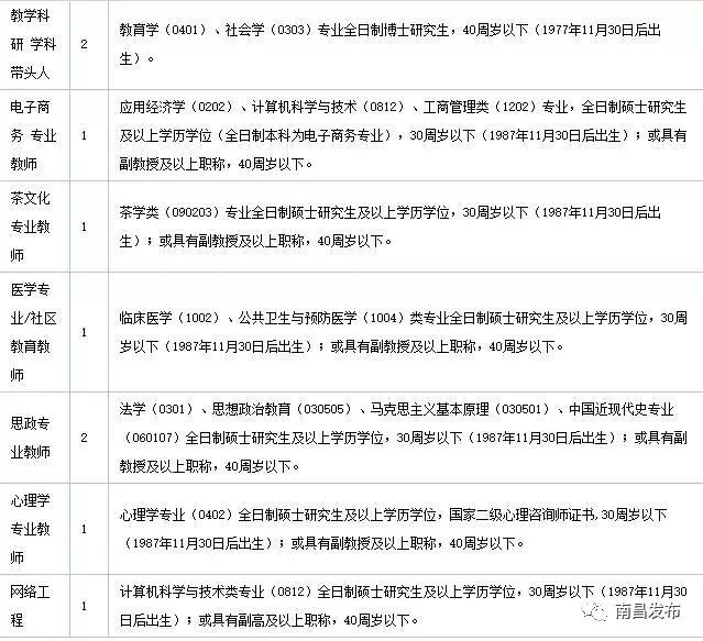 电大招聘_舟山广播电视大学秋季招生啦 千岛派出所招聘(3)