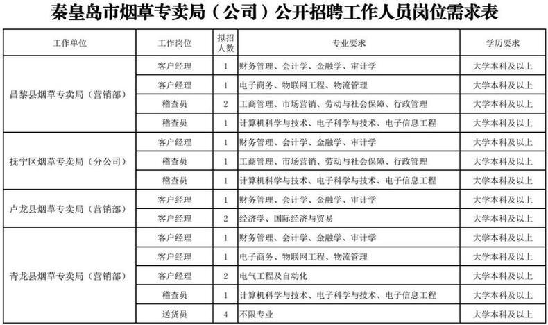 千人口单位(3)