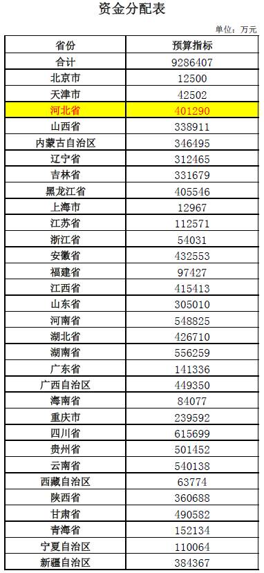 贫困人口数量2018_中国贫困人口消亡史(3)