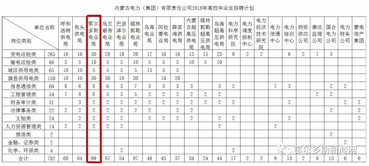 电业局招聘_扩散 长治亲 电业局招人 国网山西省电力公司招聘387人(3)