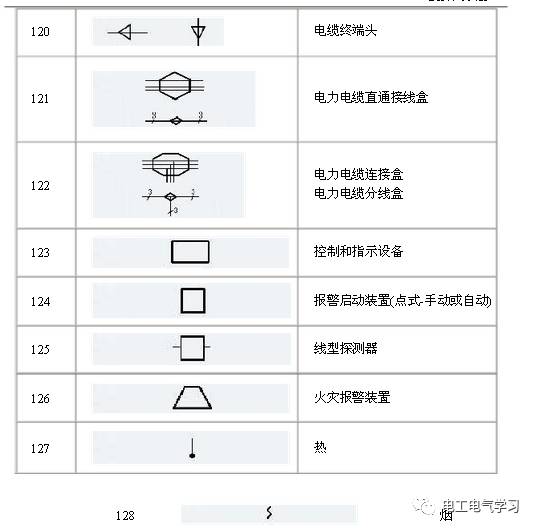 热继电器,sb 按钮,sq 行程开关 电气图常用图形尺寸设计后,在autocad