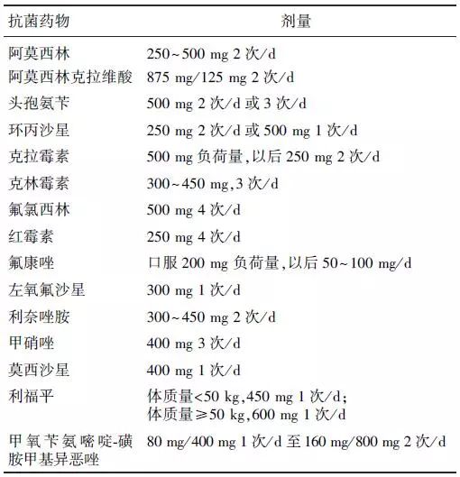 下表)需选择可覆盖金葡菌的抗生素,如耐青霉素酶的青霉素(如双氯西林