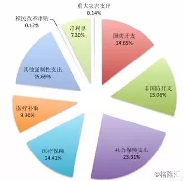 2150中国人口_中国人口(2)