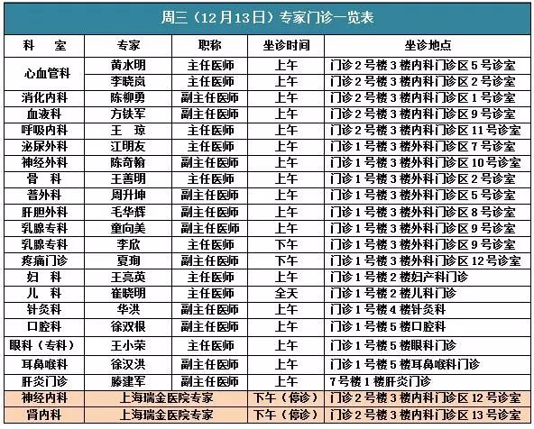 上海瑞金医院桐庐分院第一人民医院本周(12.11-12.17)专家门诊一览表