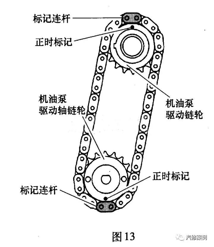 (3)如图13所示,将黄色标记连杆与各齿轮的正时标记对准.