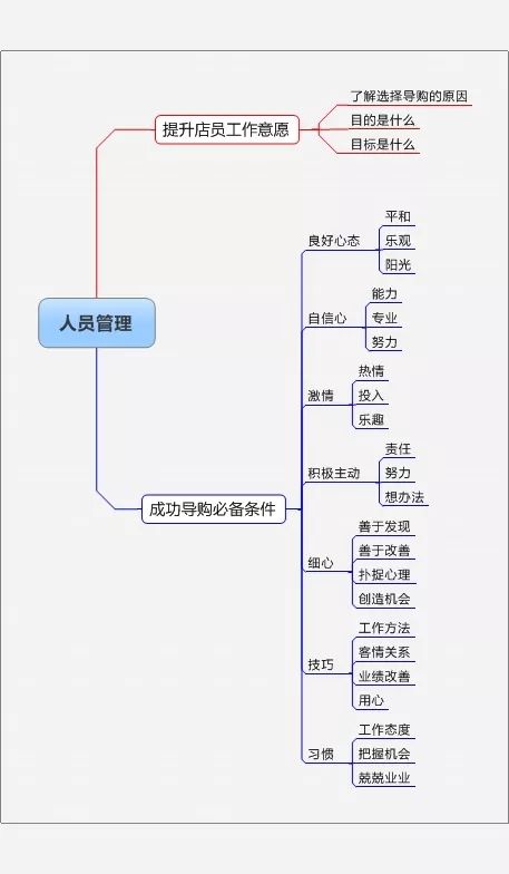 人口管理方式_苏州流动人口积分管理将启动 图解管理办法(3)