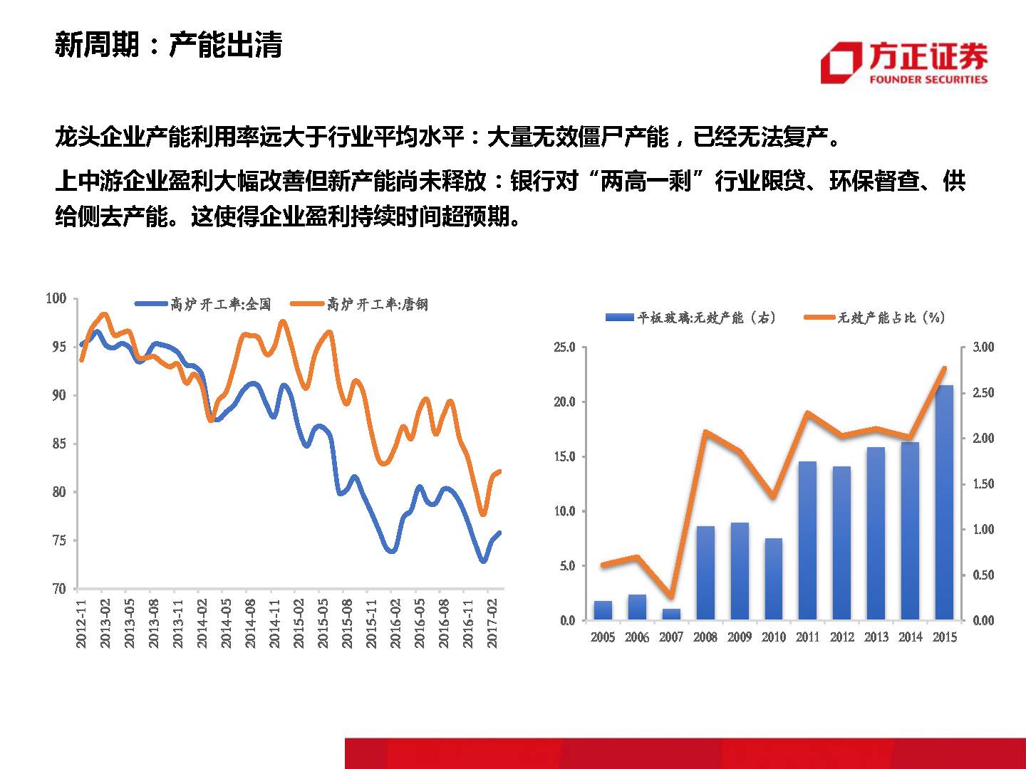 宏观经济学的研究对象是国民经济总量(3)