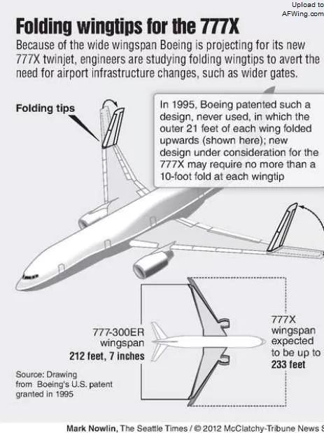 波音777x的折叠翼