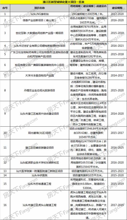 潮南潮阳gdp成分_潮阳潮南 最新 房价表出炉 你家房子现在值多少钱(2)