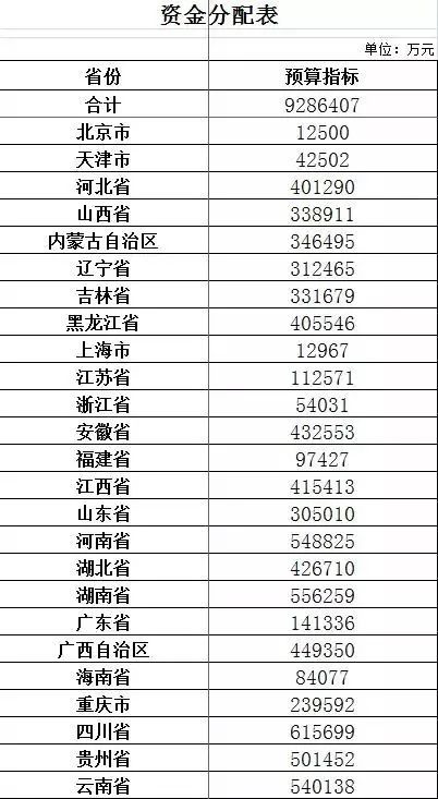 贫困人口排名_贫困人口图片(2)