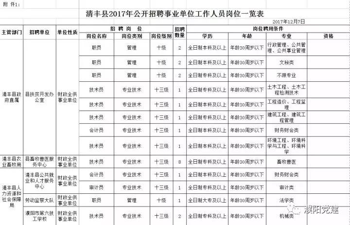 濮阳人口有多少2017_濮阳到郑州多少公里