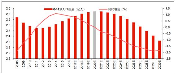 各年龄段人口数量_中国人口各年龄段比例(2)