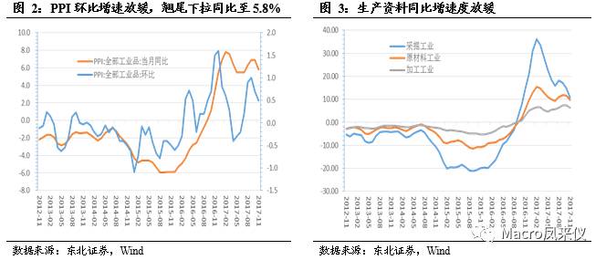 油管评论预测中国未来gdp_巨丰研究院 流动性依然处于中性偏紧状态(2)