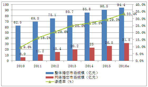 莎朗国有多少人口_莎朗·斯通(3)