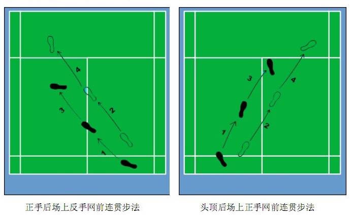 【海拓分享】-羽毛球基本步法(七)