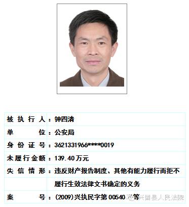 兴国县人民法院关于对二0一六年第一期曝光失信被执行人名单予以更新的公告 综合 第30张