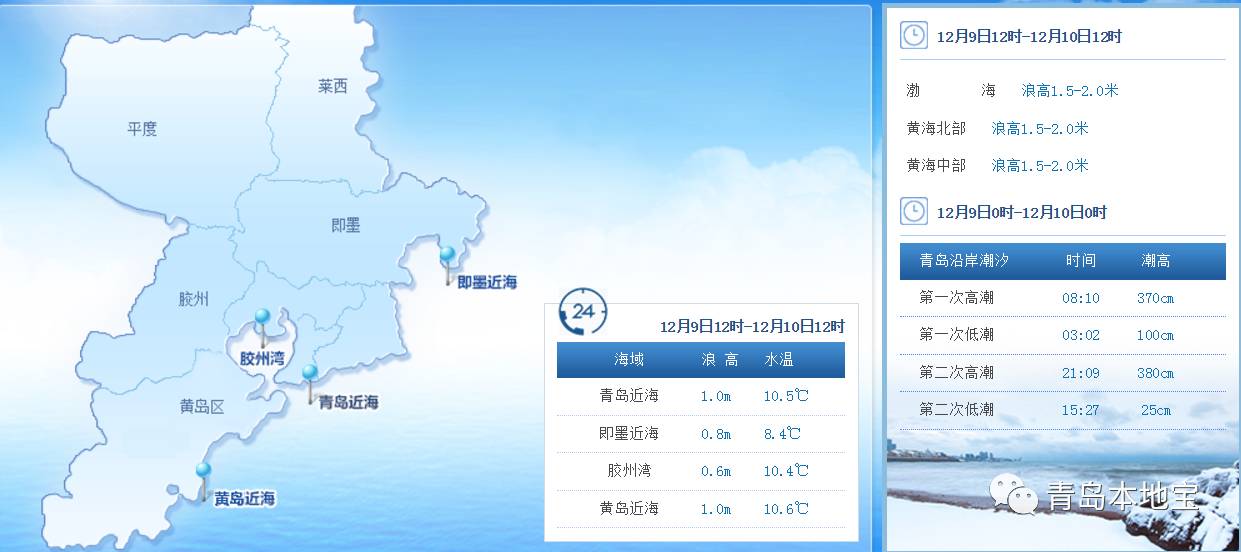 青岛明日(12月9日)潮汐预报