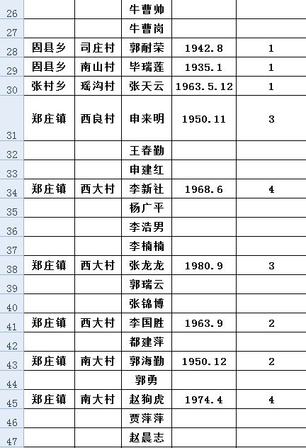 沁水乡镇人口_山西沁水端氏王沁照片(3)